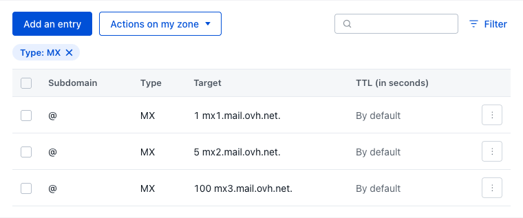 Zone DNS OVHcloud filtrée sur le type MX - enregistrements existants